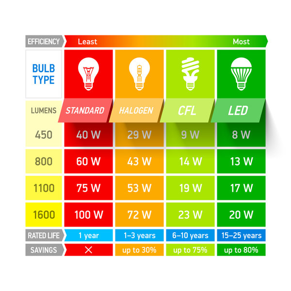 rsz lumen watt
